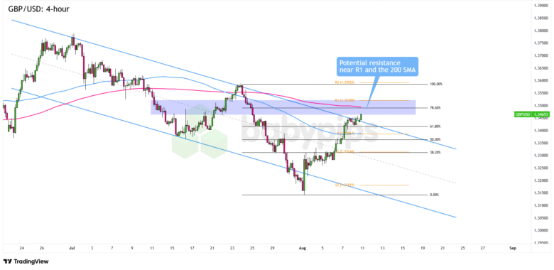 Chart Art: Is GBP/USD About to Bust Out of Its Downtrend?