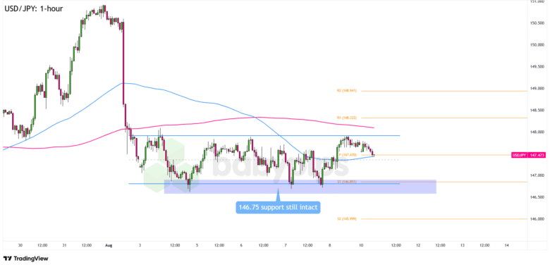 FX Watch: EUR/USD and USD/JPY’s Potential Bounces if U.S. CPI Comes in Hot