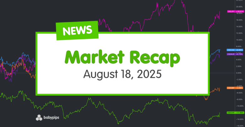 Daily Broad Market Recap – August 18, 2025