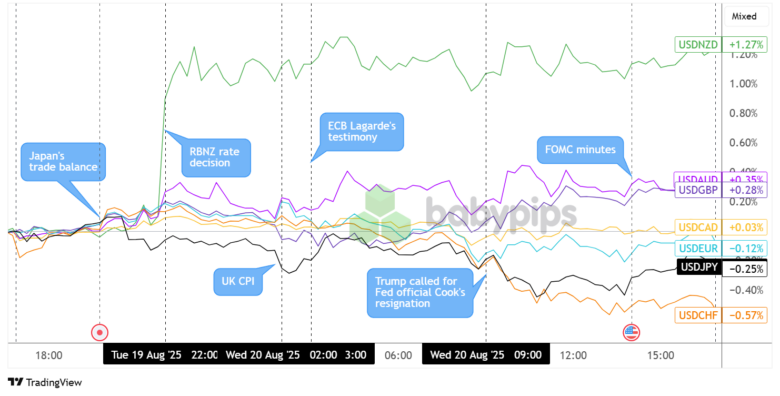 Daily Broad Market Recap – August 20, 2025