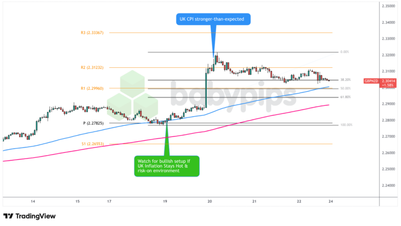 Premium Watchlist Recap: U.K. CPI Report (July 2025)