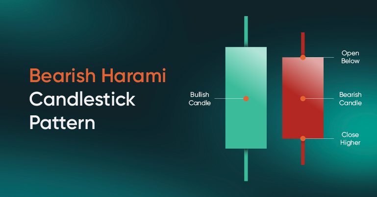 Harrami 16 Candlestick Charts Traders Need to Know - Babypips.com
