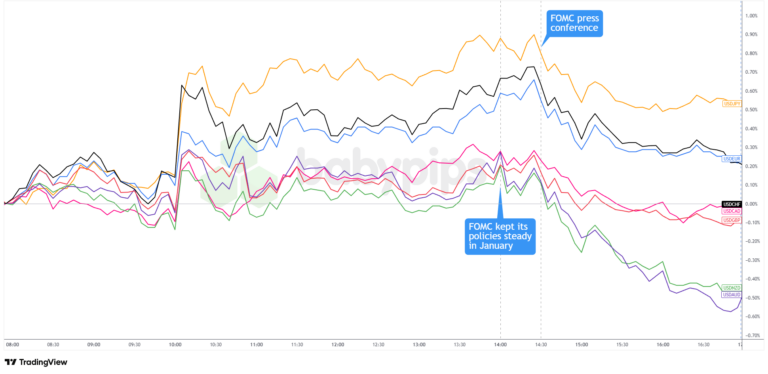 Fed Holds Rates Steady, Signals Extended Pause Despite Dovish Dissents ...