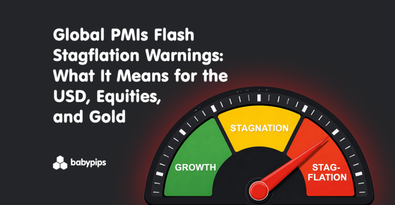 Global PMIs Flash Stagflation Warnings: What It Means for the USD, Equities, and Gold