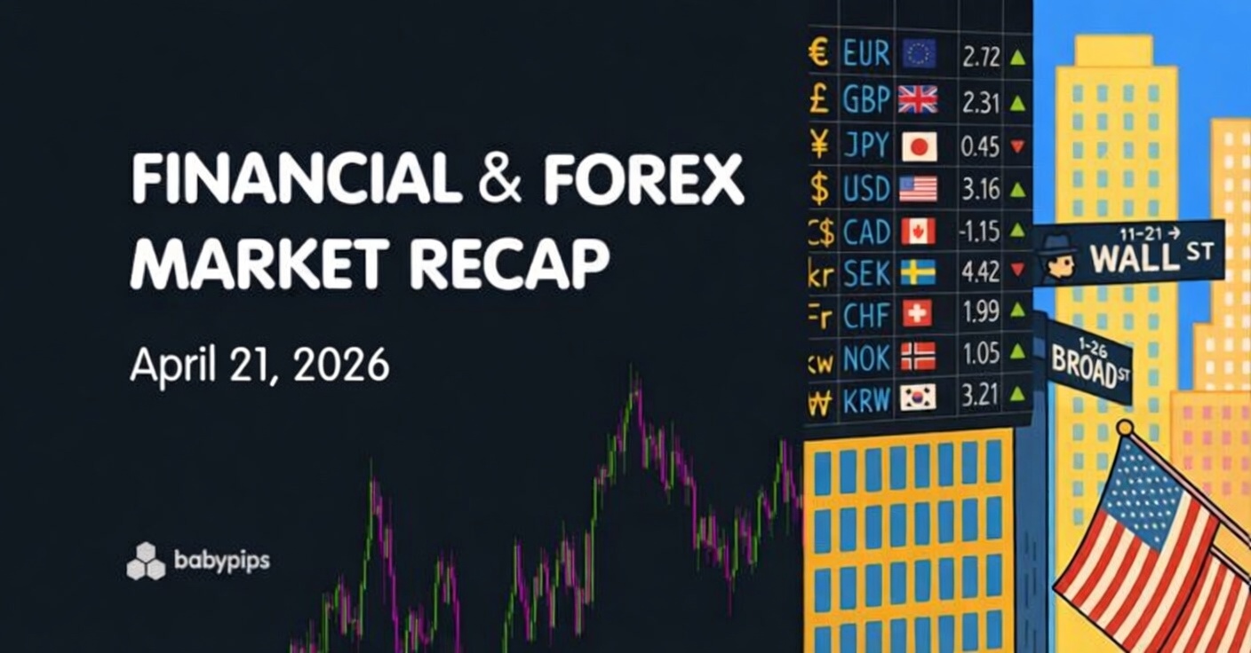 Financial & Forex Market Recap – Apr. 21, 2026