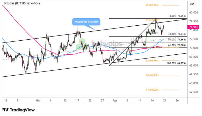 Chart Art: Bitcoin (BTC/USD) Channel Pullback or Breakout? - Babypips.com