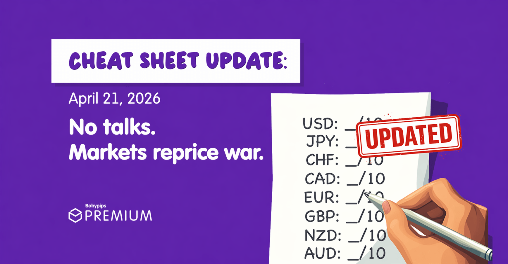 Fundies Cheat Sheet Update: April 21, 2026