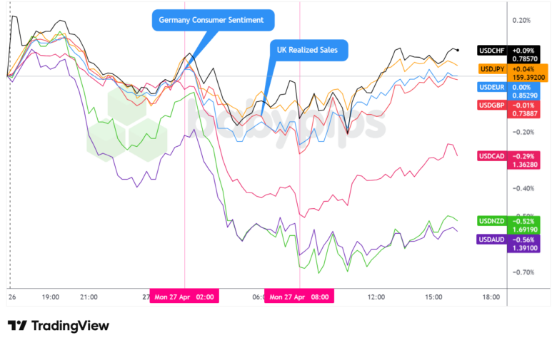 Overlay of USD vs. Majors - Chart Faster With TradingView