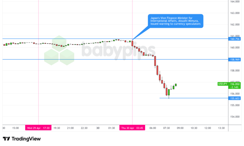USD/JPY 4-hour Forex Chart Faster with TradingView