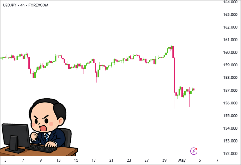 USD/JPY 4h Chart | 2026-05-04