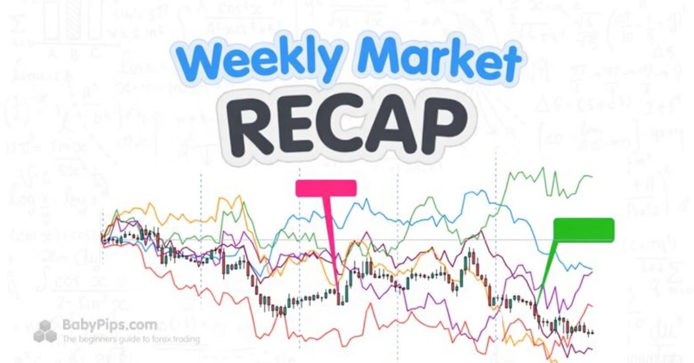Finance & Forex Weekly Recap:  May 11 – 15, 2026