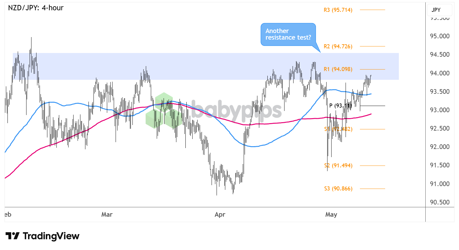 USD/CHF 4-hour Forex Chart Faster with TradingView