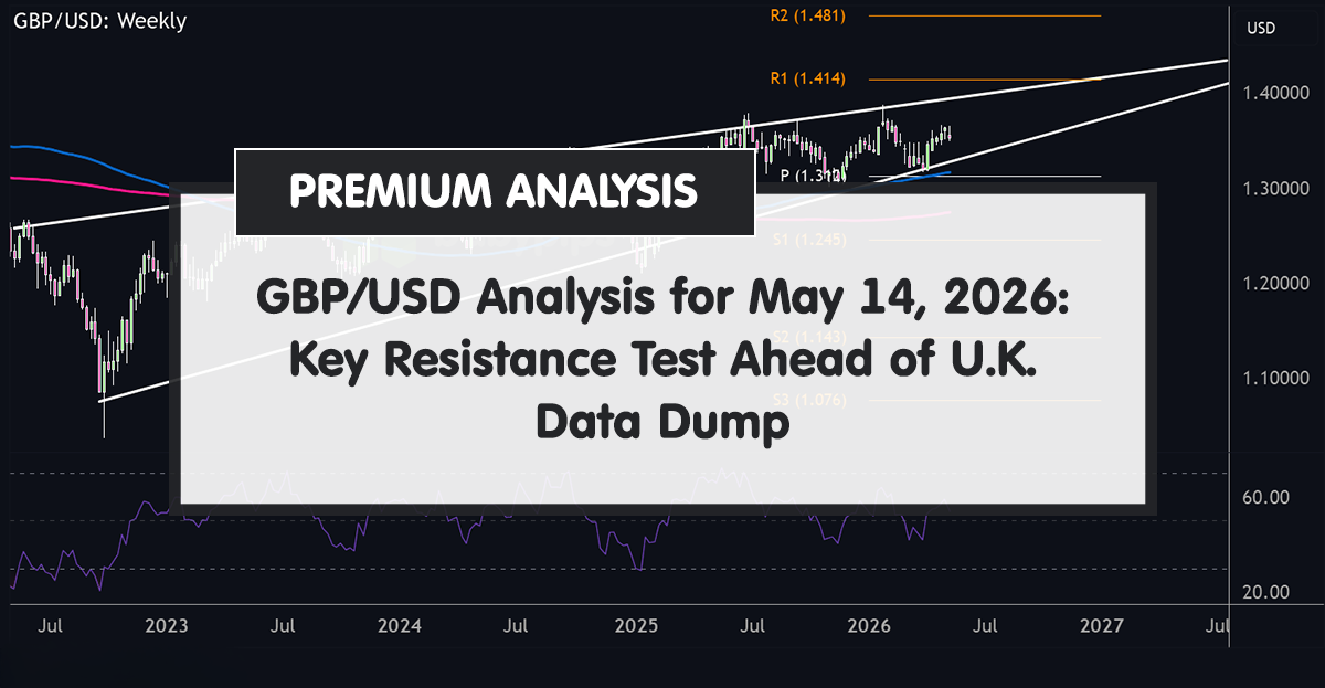 GBP/USD Analysis for May 14, 2026: Key Resistance Test Ahead of U.K. Data Dump
