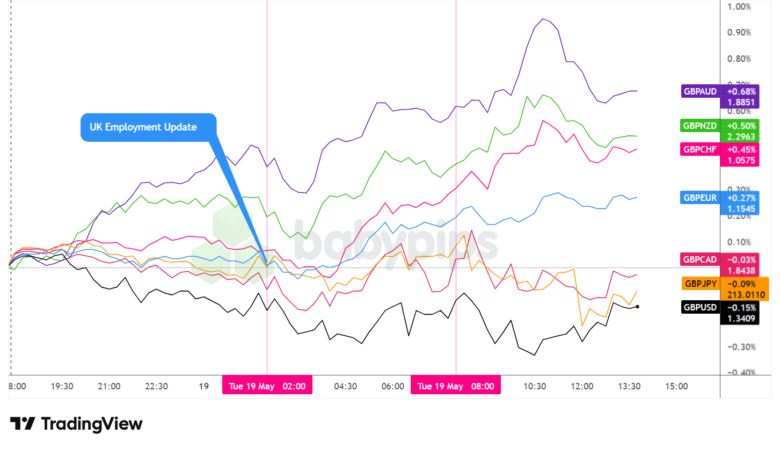 Overlay of GBP vs. Major Currencies Chart Faster with TradingView