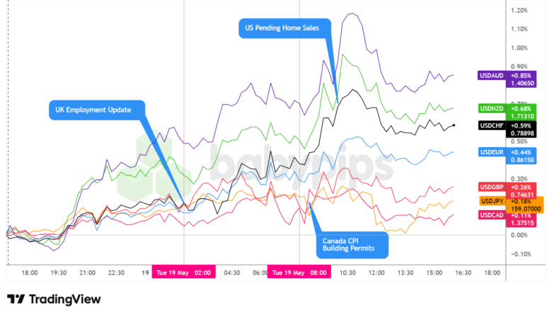 Overlay of USD vs. Majors - Chart Faster With TradingView