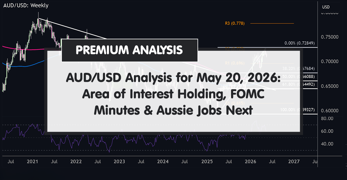 AUD/USD Analysis for May 20, 2026: Area of Interest Holding, FOMC Minutes & Aussie Jobs Next