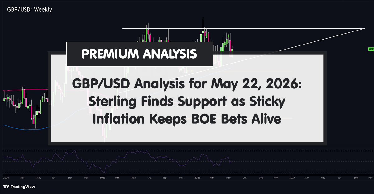 GBP/USD Analysis for May 22, 2026: Sterling Finds Support as Sticky Inflation Keeps BOE Bets Alive