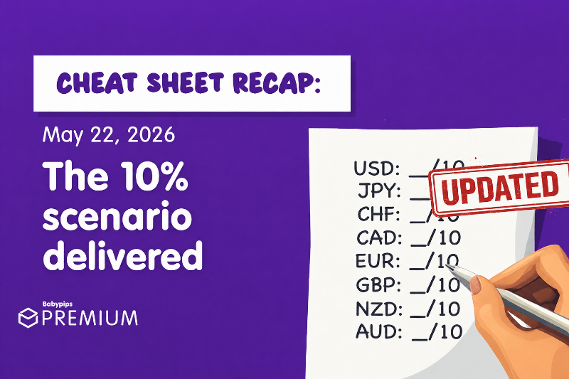 Fundies Cheat Sheets Recap: May 18–22, 2026