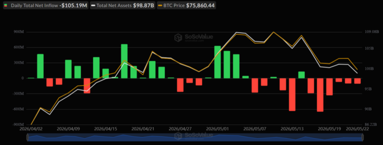 Bitcoin ETF Flows - May 2025