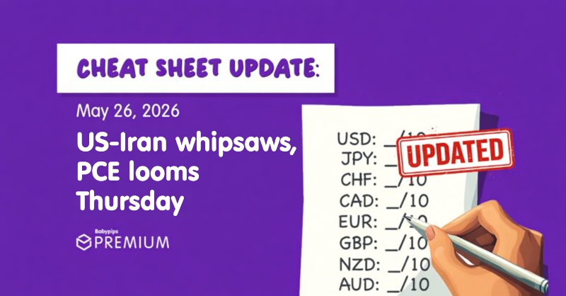 Fundies Cheat Sheet Update: May 26, 2026