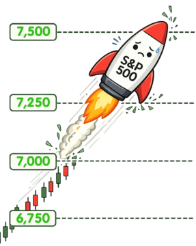 S&P 500 Eight Week Streak