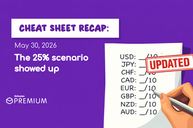 Fundies Cheat Sheets Recap: May 25–29, 2026