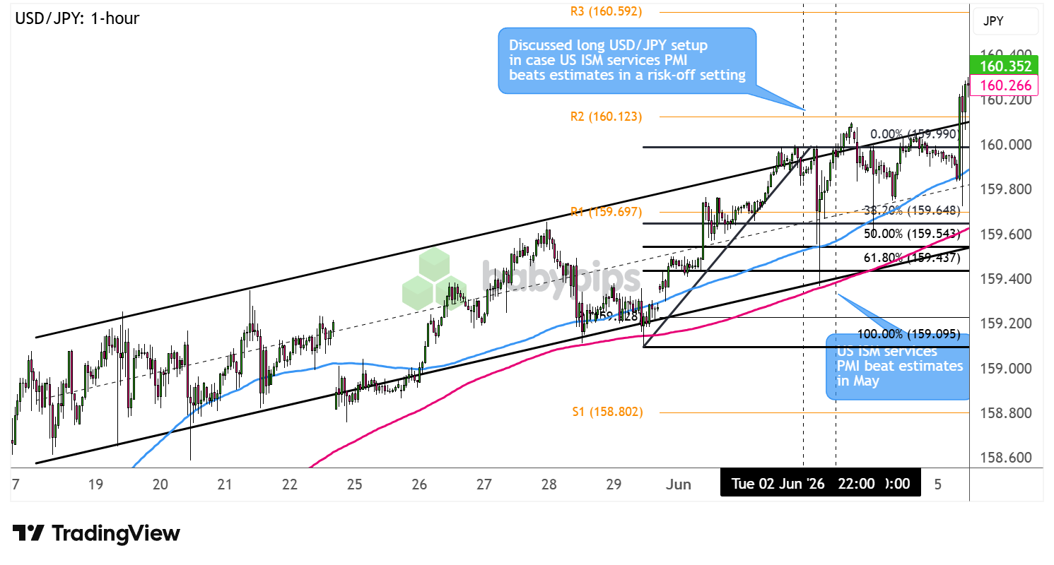 USD/JPY 1-hour Forex Chart Faster with TradingView