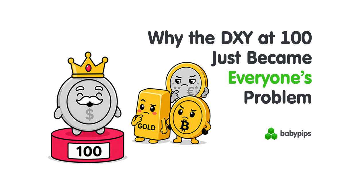 Why the U.S. Dollar Index (DXY) at 100 Just Became Everyone’s Problem