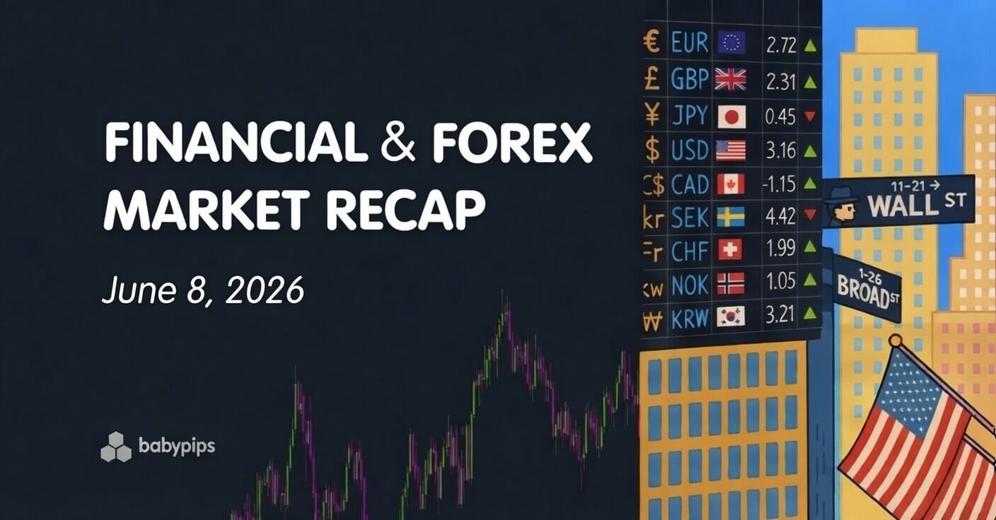 Financial & Forex Market Recap – June 8, 2026