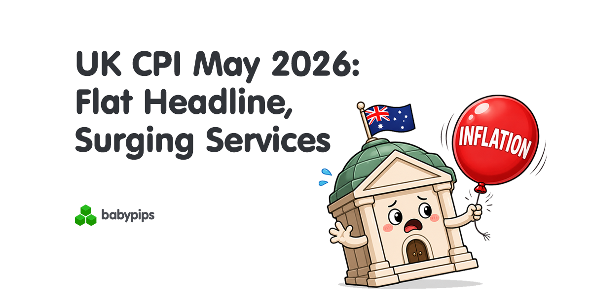 UK CPI May 2026: Flat Headline, Surging Services