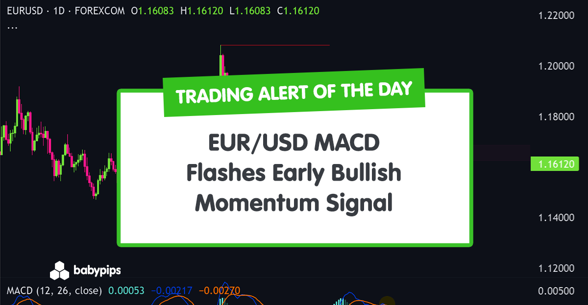TA Alert of the Day: GBP/USD Stretched Lower as Williams %R Flashes Oversold