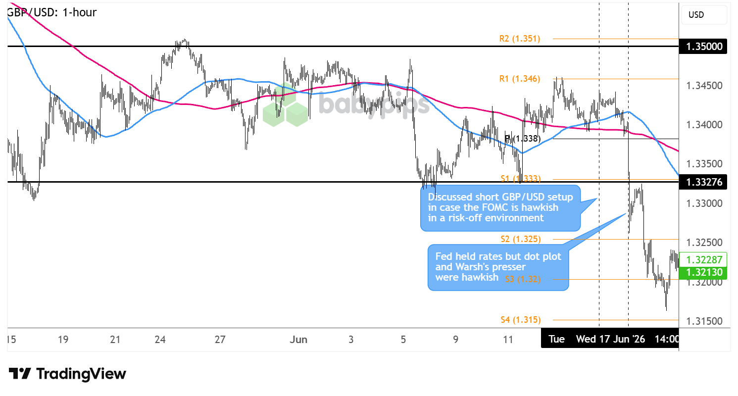 AUD/USD 1-hour Forex Chart Faster with TradingView