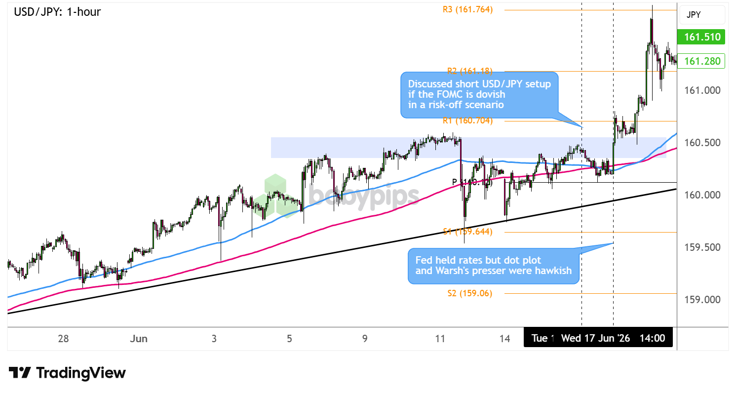 USD/JPY 1-hour Forex Chart Faster with TradingView