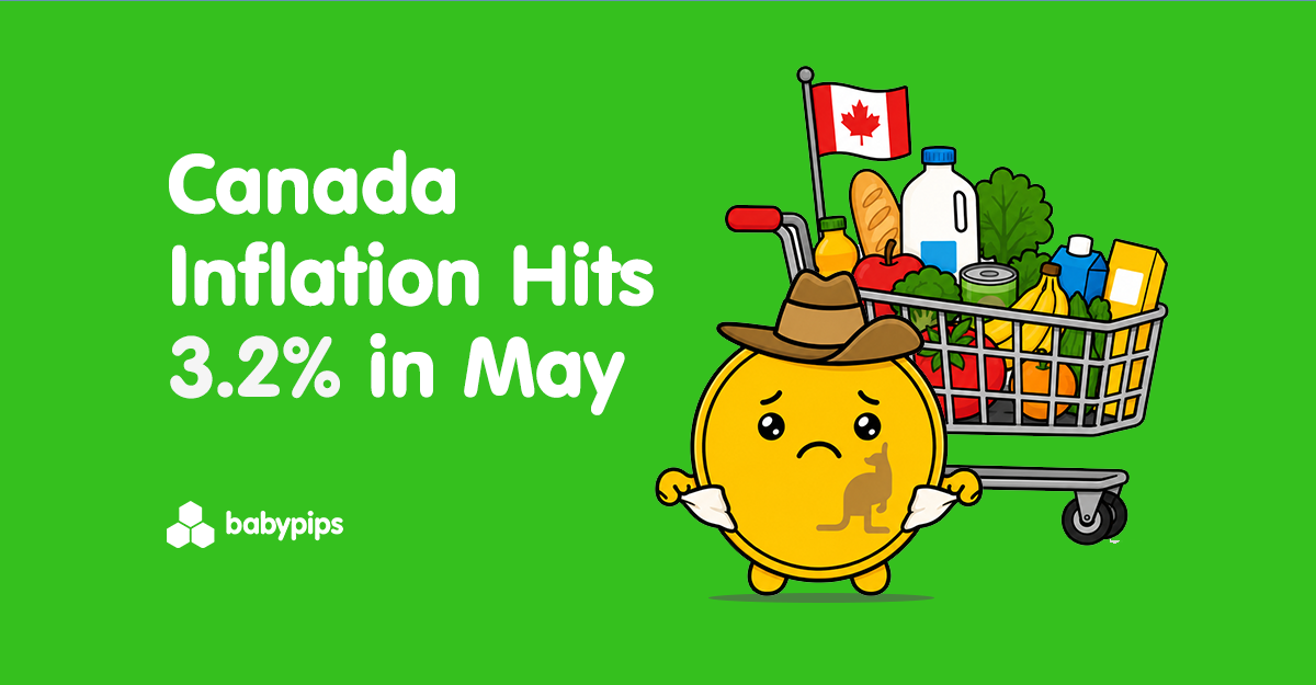 Canada Inflation Hits 3.2% in May