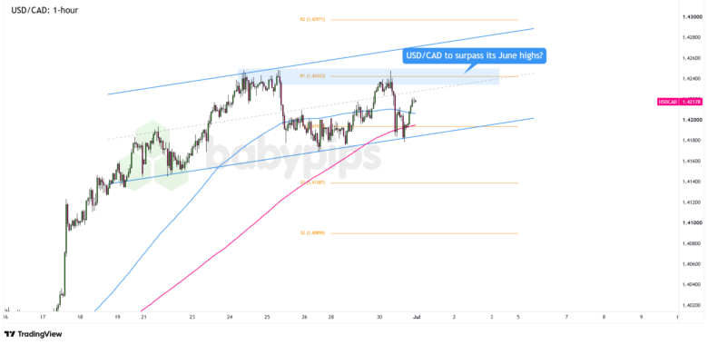 FX Watch: USD/CHF and USD/CAD Bulls Eye NFP Breakout Setups FX Watch: USD/CHF and USD/CAD Bulls Eye NFP Breakout Setups