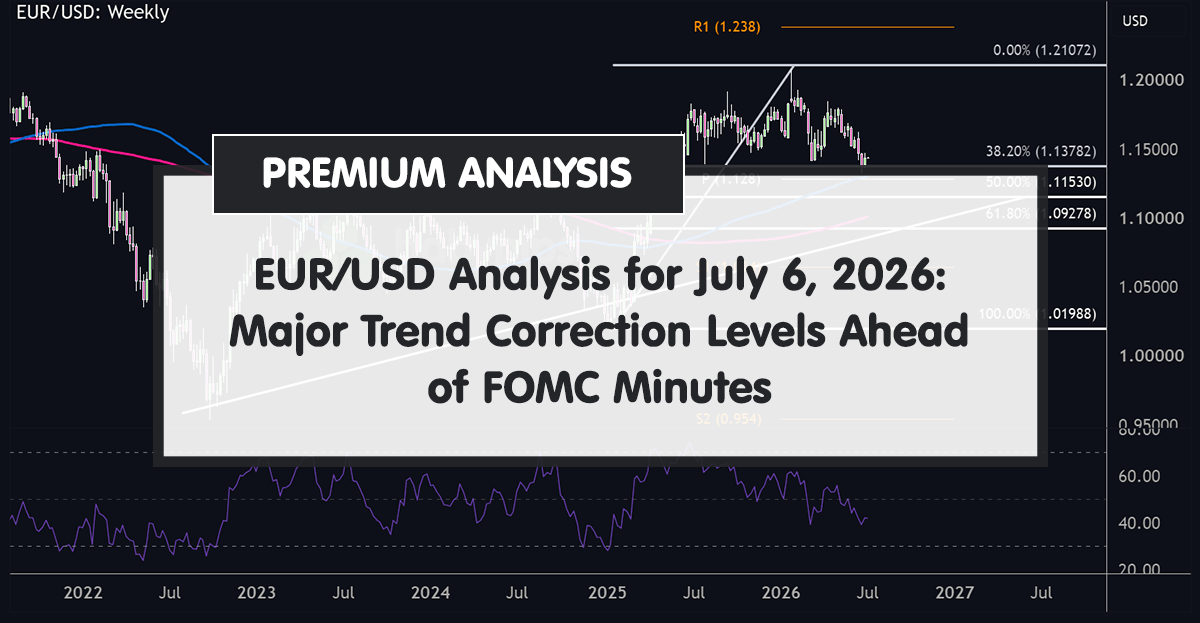 EUR/USD Analysis for July 6, 2026: Major Trend Correction Levels Ahead of FOMC Minutes