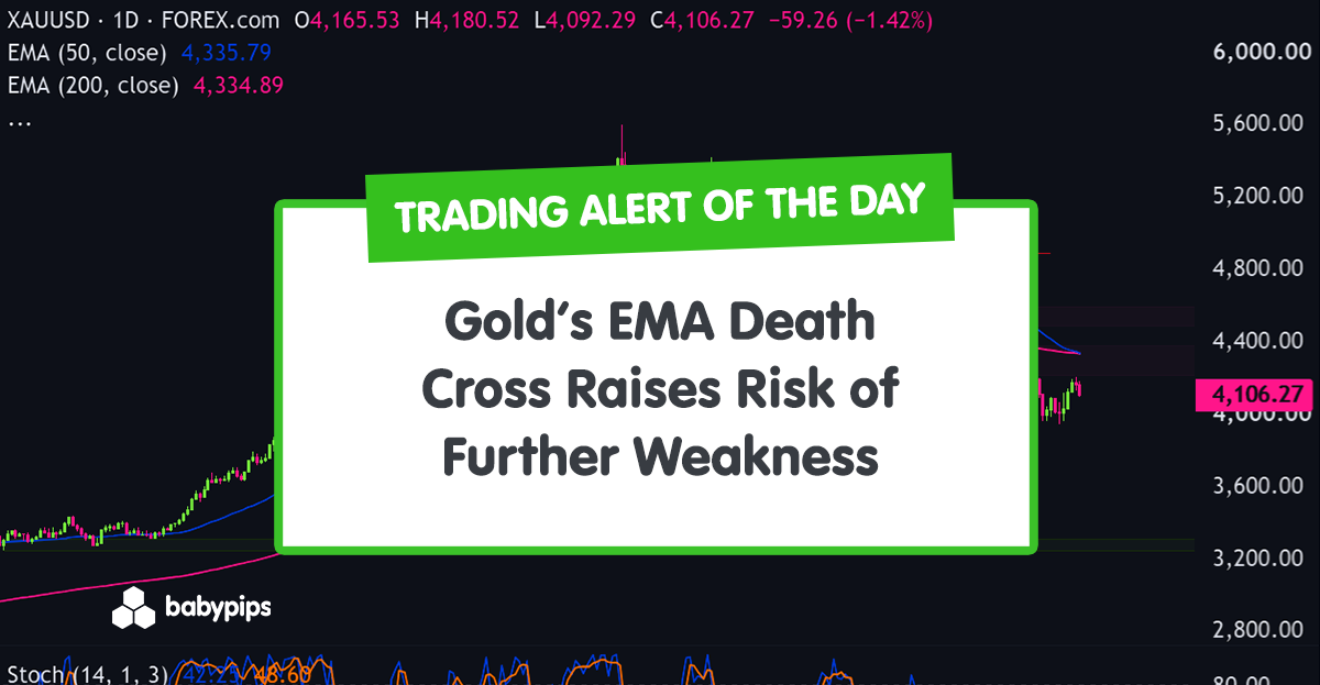 TA Alert of the Day: Gold’s EMA “Death Cross” Raises Risk of Further Weakness
