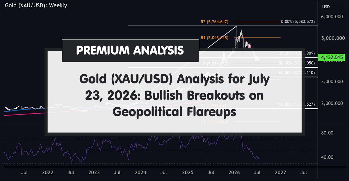 Gold (XAU/USD) Analysis for July 23, 2026: Bullish Breakouts on Geopolitical Flareups