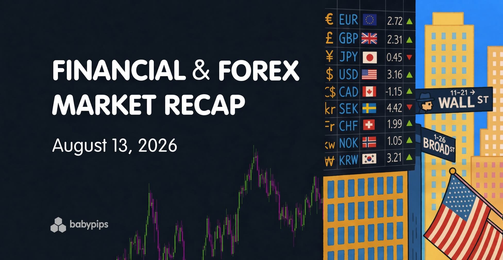 Financial & Forex Market Recap – August 13, 2026