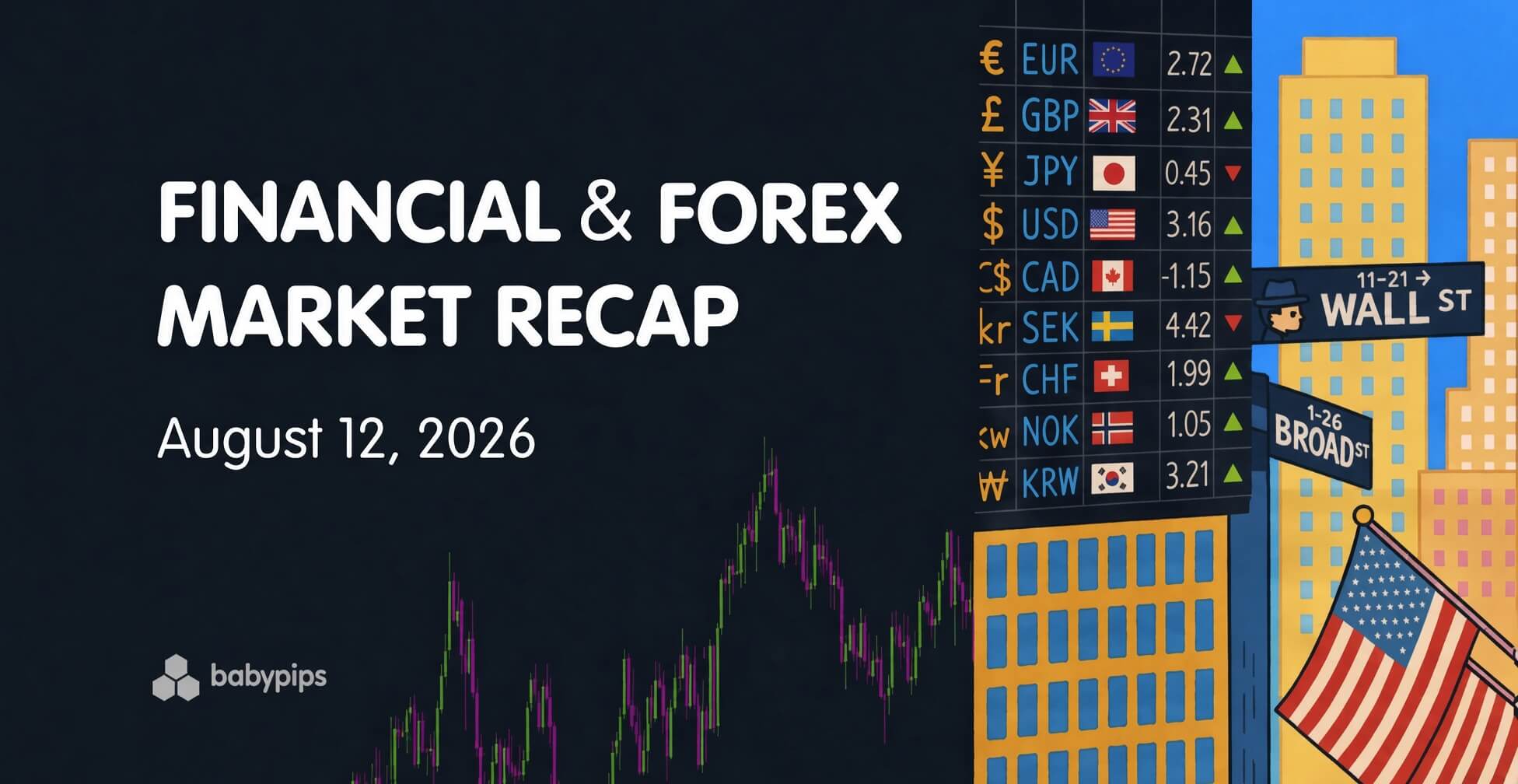Financial & Forex Market Recap – August 12, 2026