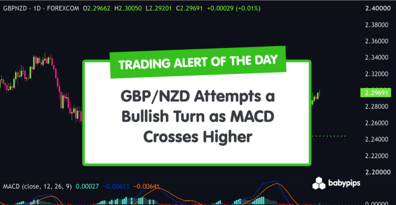 TA Alert of the Day: GBP/NZD Makes an attempt a Bullish Flip as MACD Crosses Increased TA Alert of the Day: GBP/NZD Makes an attempt a Bullish Flip as MACD Crosses Increased