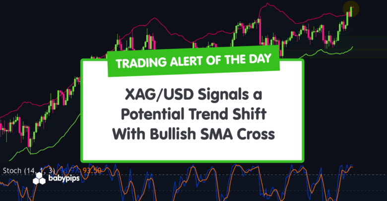 TA Alert of the Day: XAG/USD Alerts a Potential Development Shift With Bullish SMA Cross TA Alert of the Day: XAG/USD Alerts a Potential Development Shift With Bullish SMA Cross