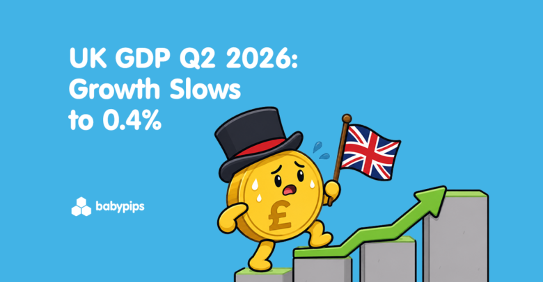 UK GDP Q2 2026: Development Slows to 0.4% UK GDP Q2 2026: Development Slows to 0.4%