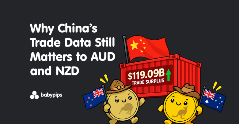 Why China’s Trade Data Still Matters to AUD and NZD - Babypips.com