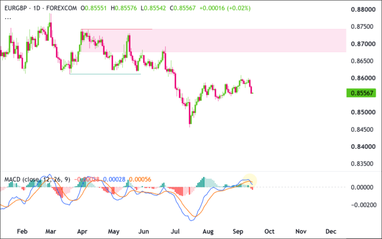 EUR/JPY Daily Chart 2026-09-14