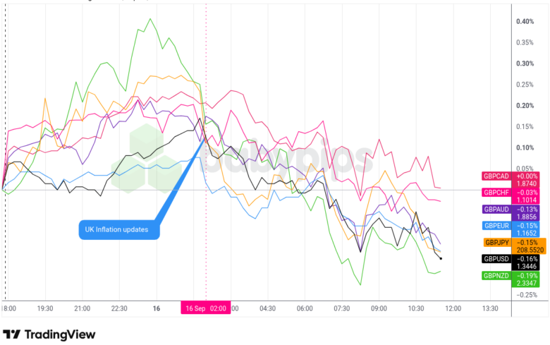 Overlay of GBP vs. Major Currencies – Chart Faster with TradingView