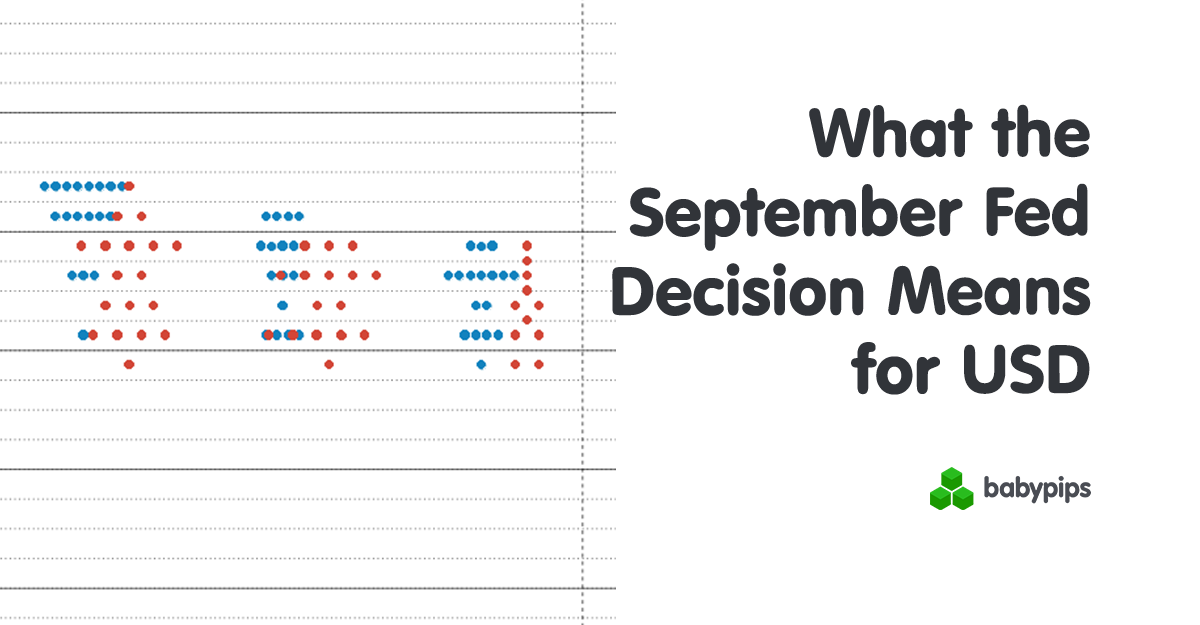 Fed’s Dot Plot Explained: What the September Decision Means for USD