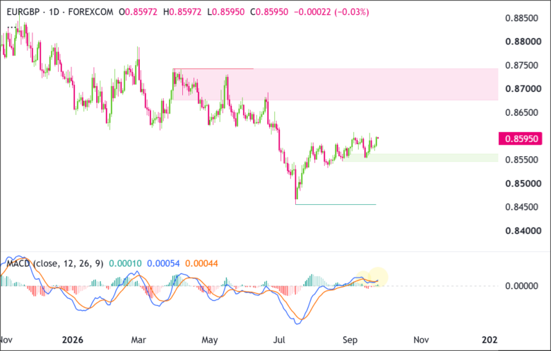 EUR/GBP 2026*09-23