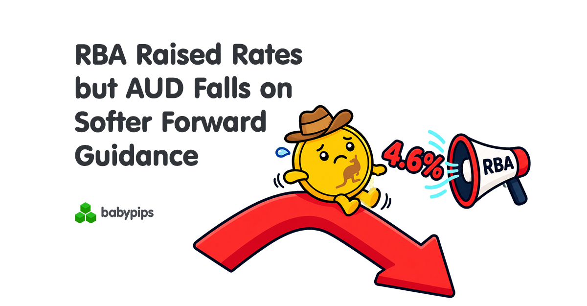 RBA Raised Rates but AUD Falls on Softer Forward Guidance