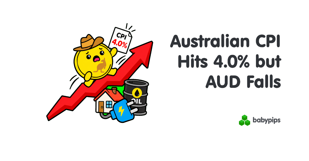 Australian CPI Hits 4.0% but AUD Falls as Rate Hike Pressure Eases